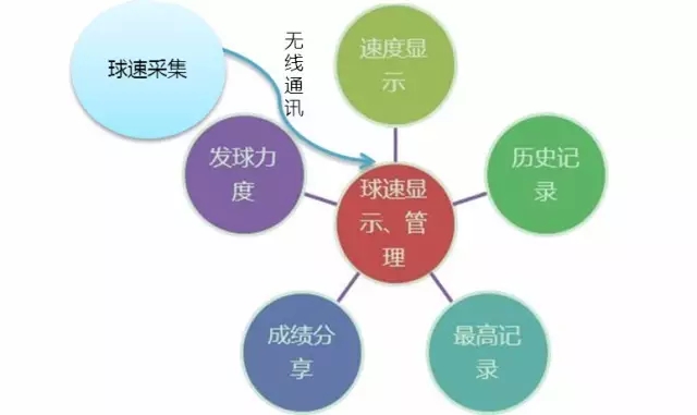 必一运动官方网站图片